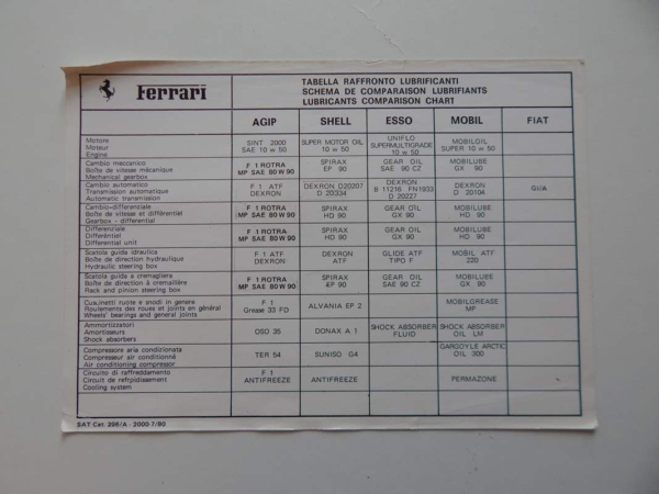 Ferrari 308 Complete Pouch Set