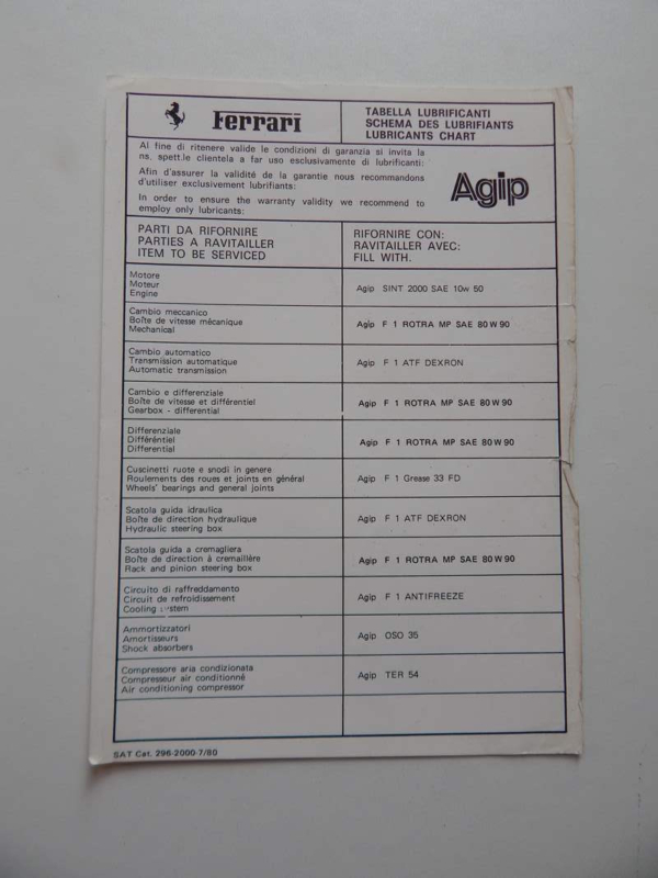 Ferrari 308 Complete Pouch Set