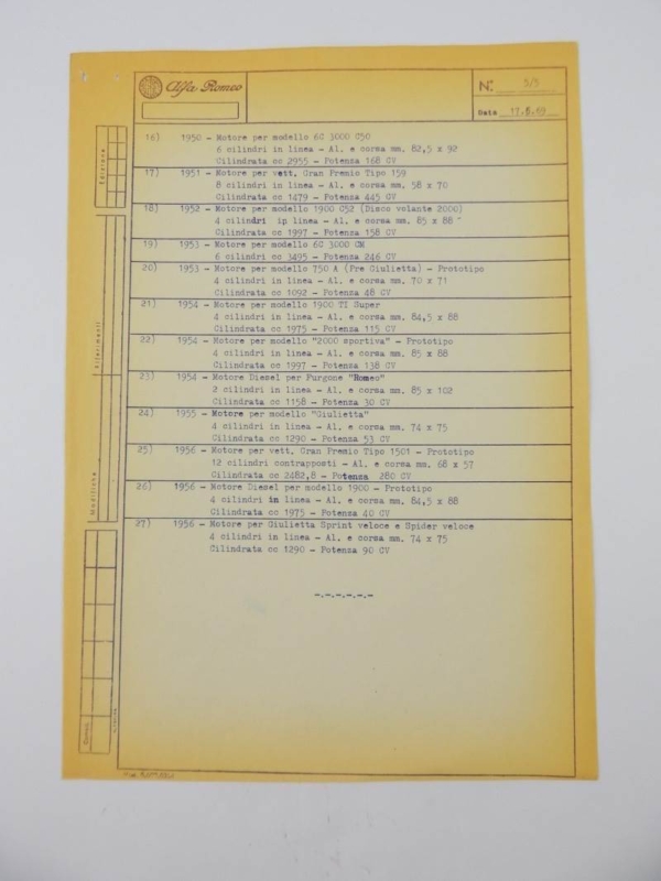 Alfa Romeo Internal Blueprint Documents