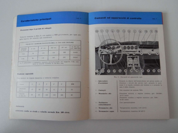 Ferrari 250 Pouch & Owners Manual