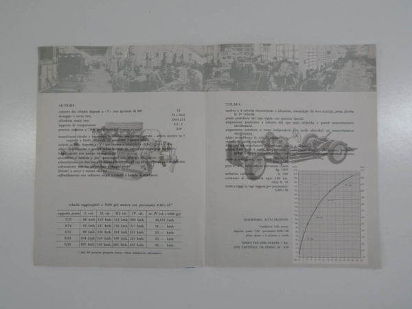 Ferrari 250 Granturismo Sales Brochure