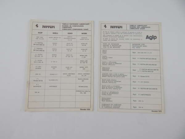 Ferrari 308 Vetroresina Complete Pouch Set