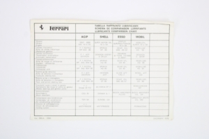 1976-80 Ferrari 208 308 AGIP Shell Esso Mobil Lubrication Comparison Chart Sheet Manual Supplement