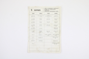 1976-80 Ferrari 208 308 AGIP Shell Esso Mobil Lubrication Comparison Chart Sheet Manual Supplement